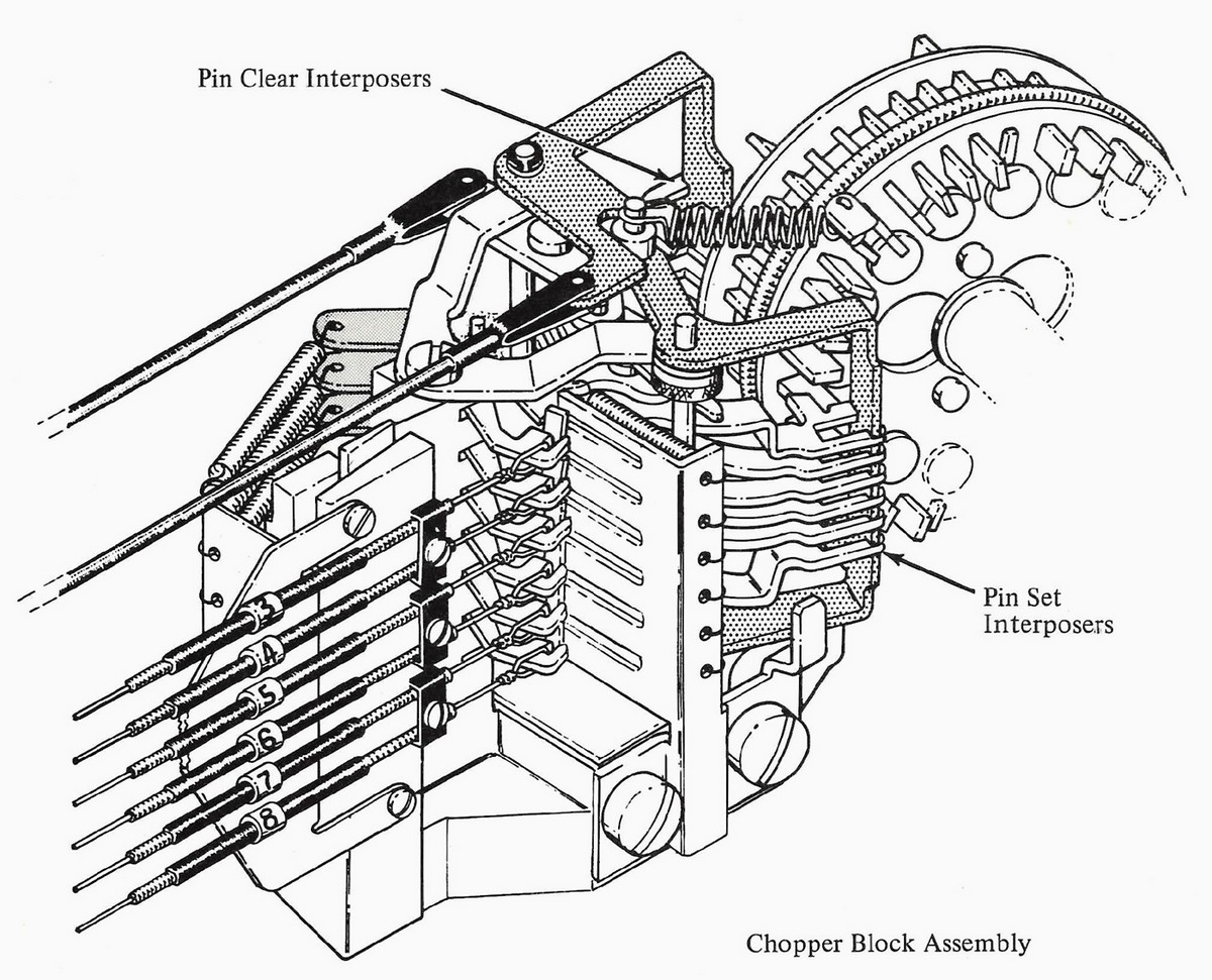 Cervello meccanico della IBM Selectric Composer