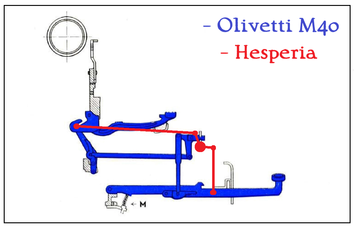 Confronto tra il cinematico Hesperia e quello della Olivetti M40
